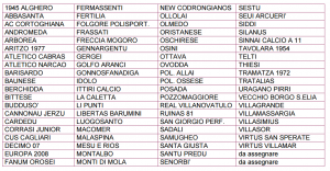 prima categoria